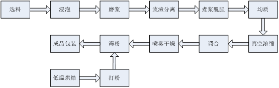 2024年澳门原料免费网大全