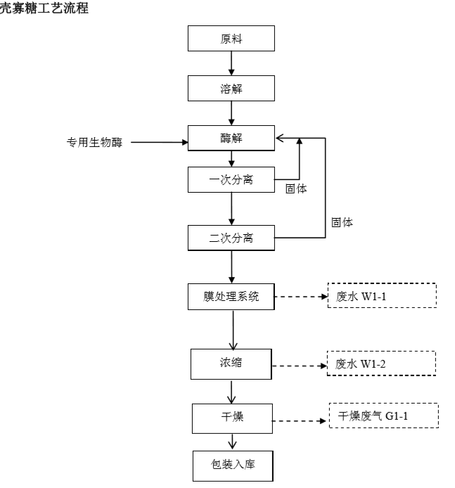 2024年澳门原料免费网大全