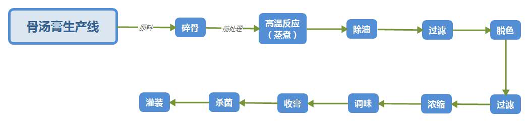 2024年澳门原料免费网大全