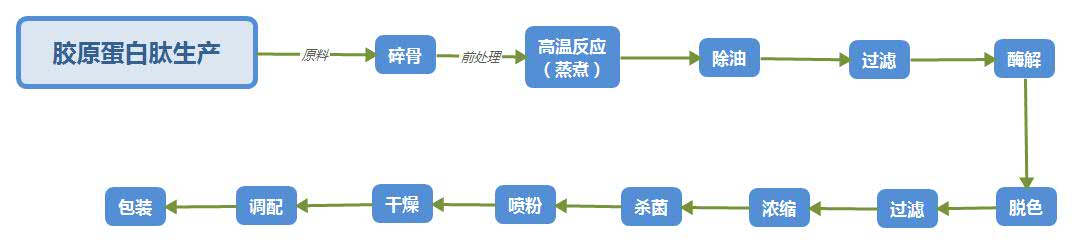 2024年澳门原料免费网大全